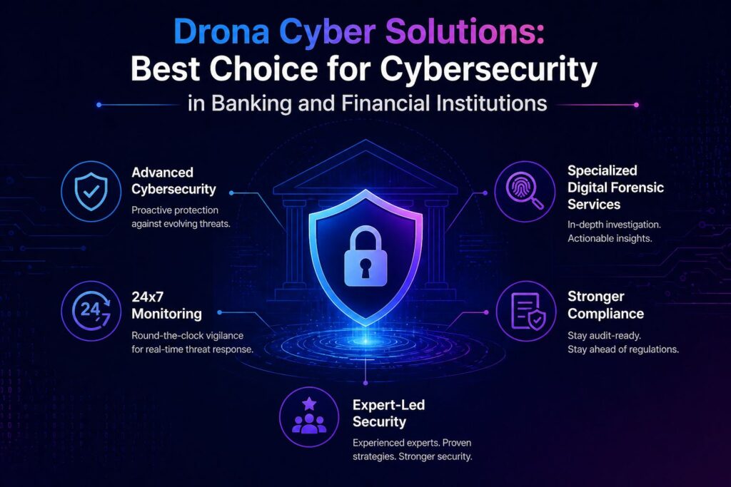 Best Choice for Cybersecurity in Banking and Financial Institutions
