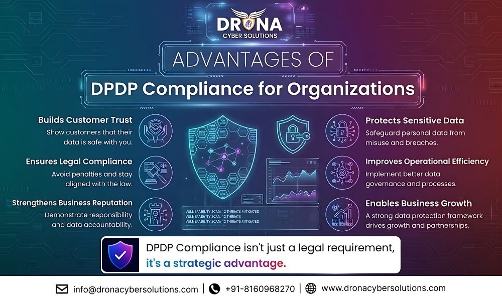 Why DPDP is Important for Business 1