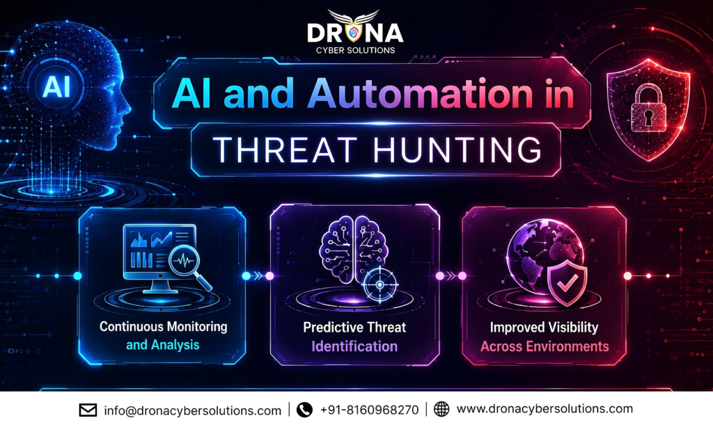 Al and Automation in Threat Hunting
