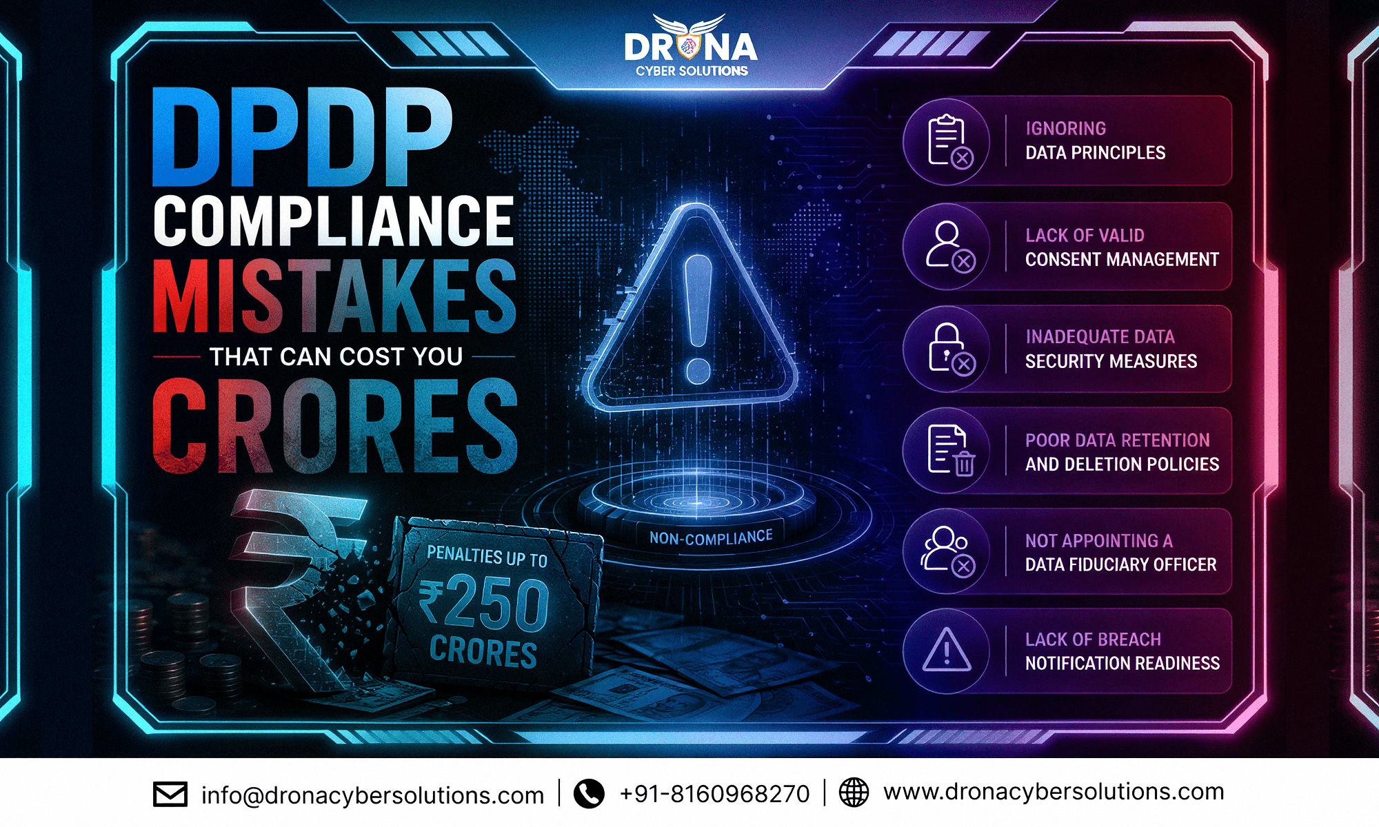 DPDP Compliance