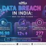 Data Breach