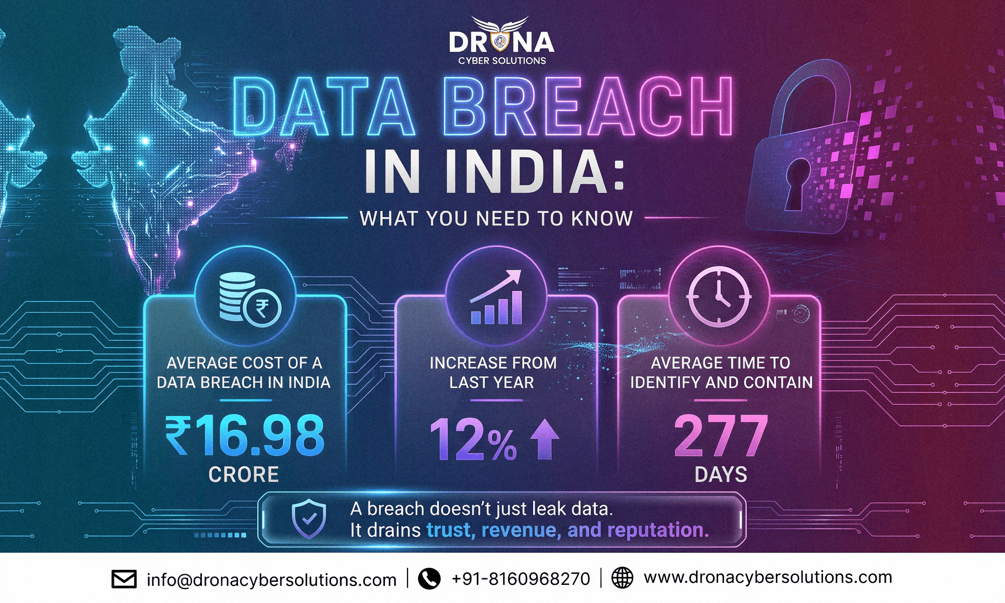 Data Breach