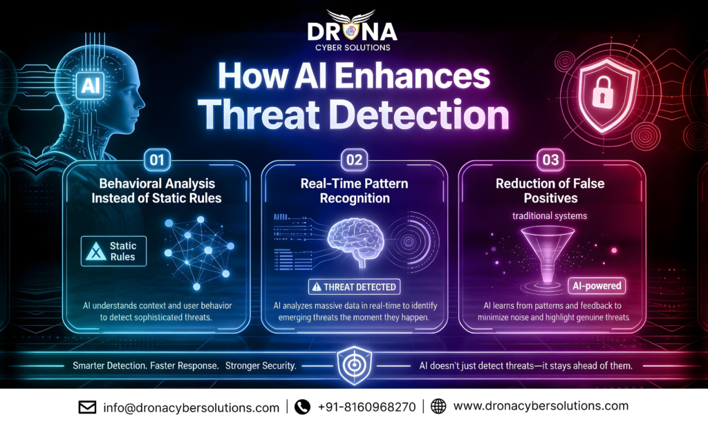 How Ai Enhances Threat Detection