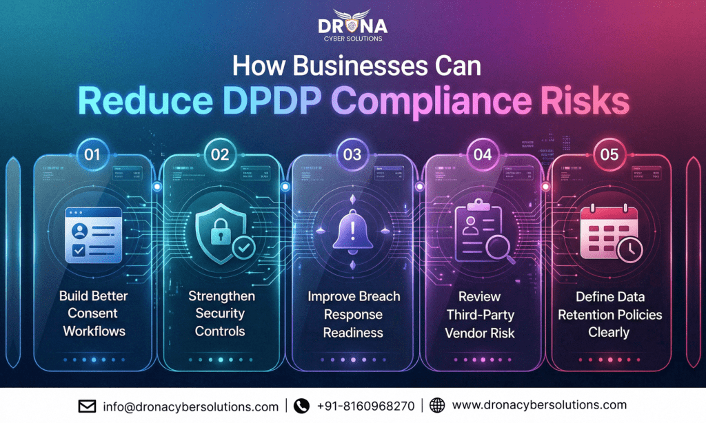 How Businesses Can Reduce DPDP Compliance Risks