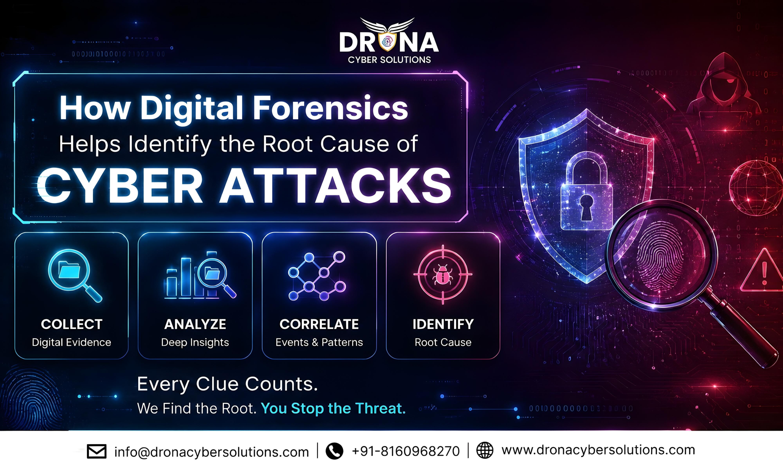 How Digital Forensics Helps Identify the Root Cause of Cyber Attacks