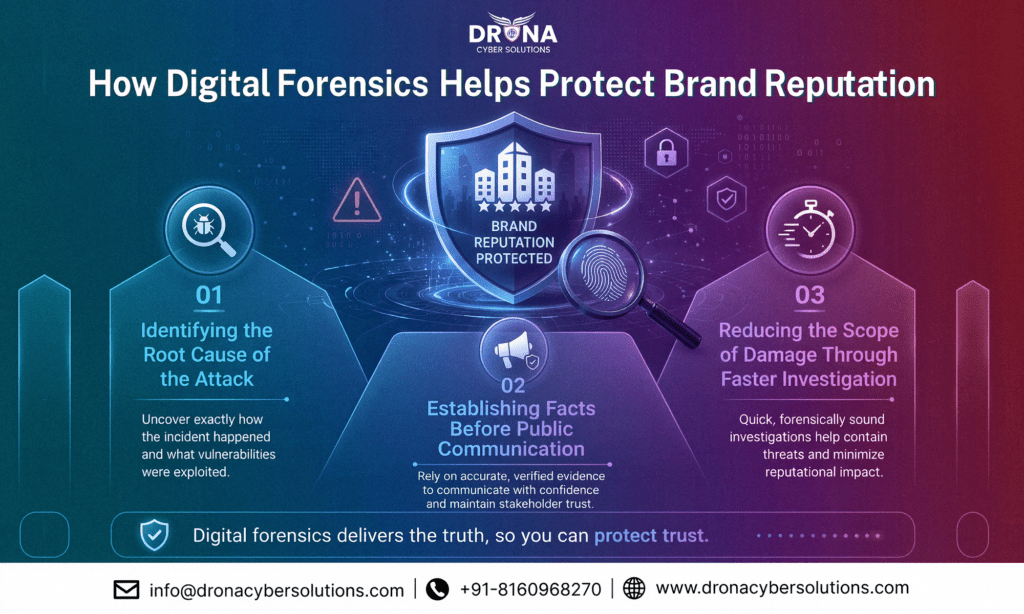 How Digital Forensics Helps Protect Brand Reoutation