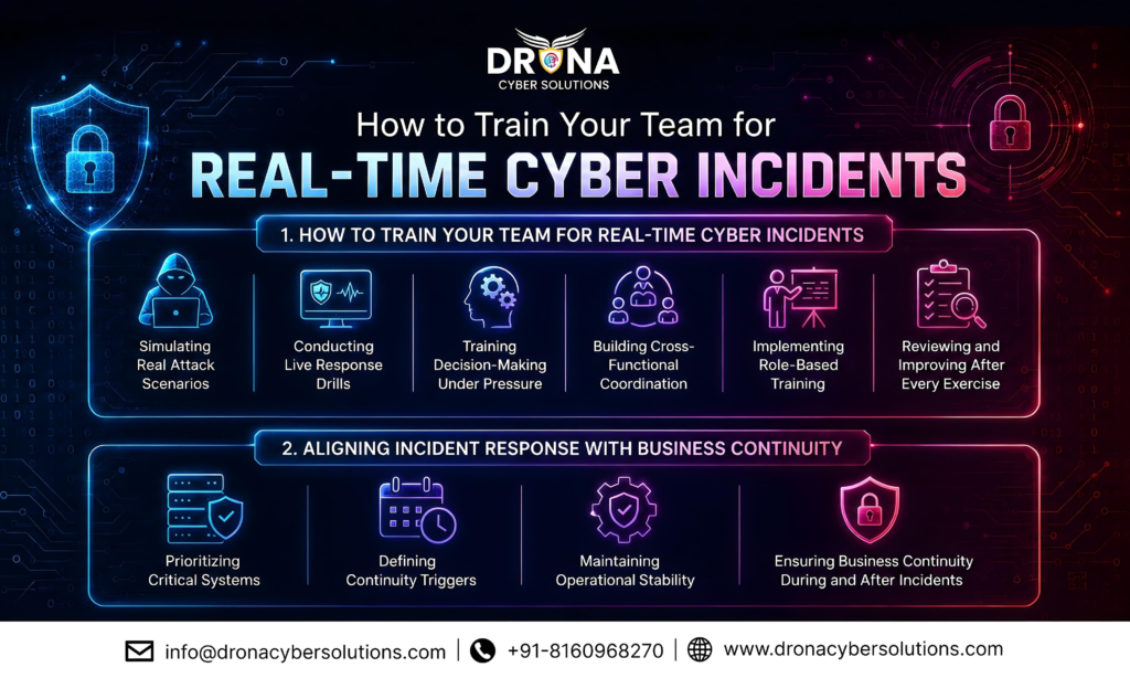 How to Train Your Team for Real Time Cyber Incidents