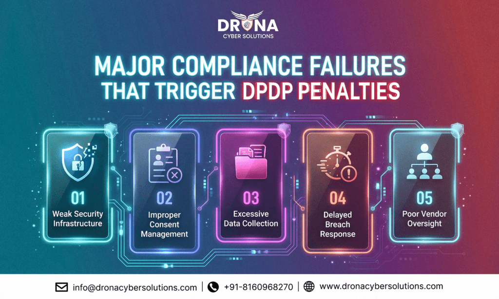 Major Compliance Failures