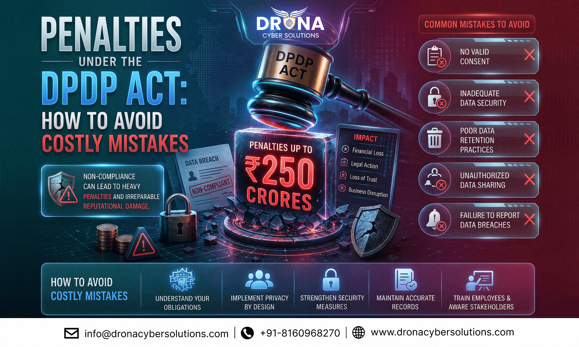 Penalties Under the DPDP Act: How to Avoid Costly Mistakes
