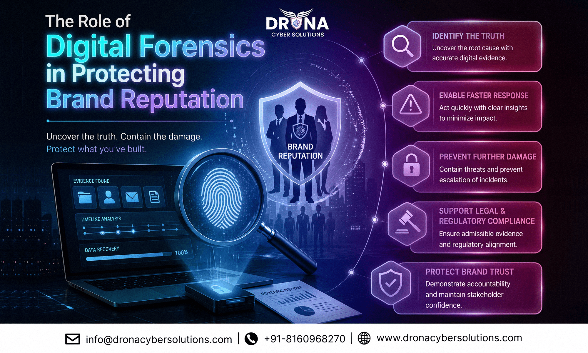 Role of Digital Forensics