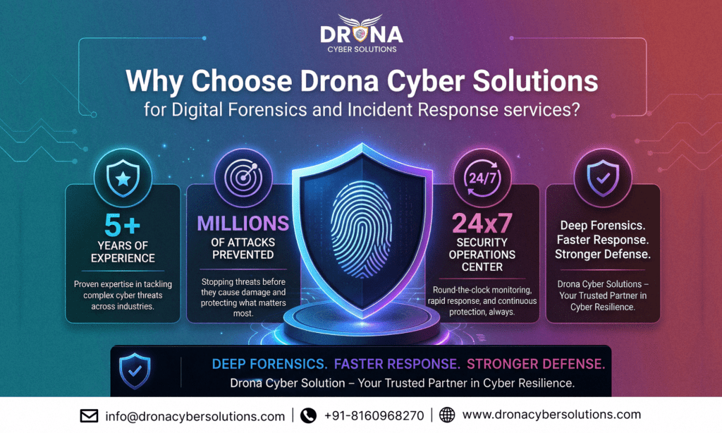 Why Choose Drona Cyber Solutions