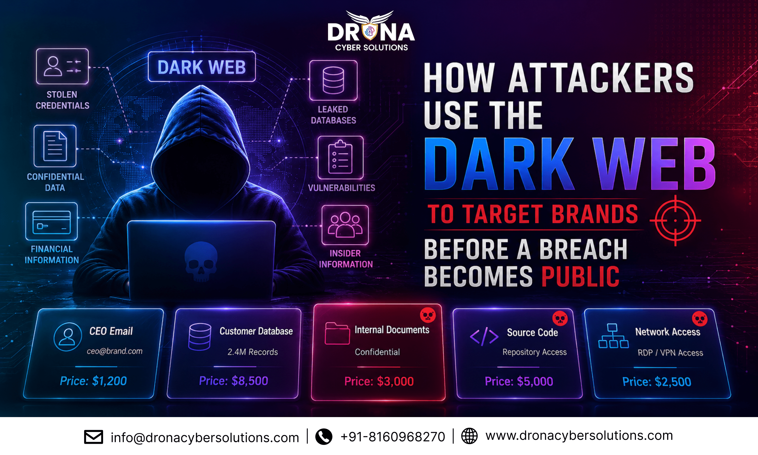 How Attackers Use the Dark Web to Target Brands Before a Breach Becomes Public