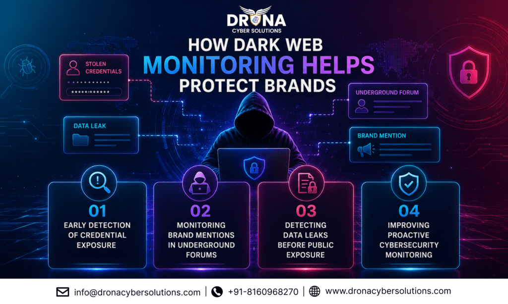 HOW DARK WEB MONITORING HELPS PROTECT BRANDS