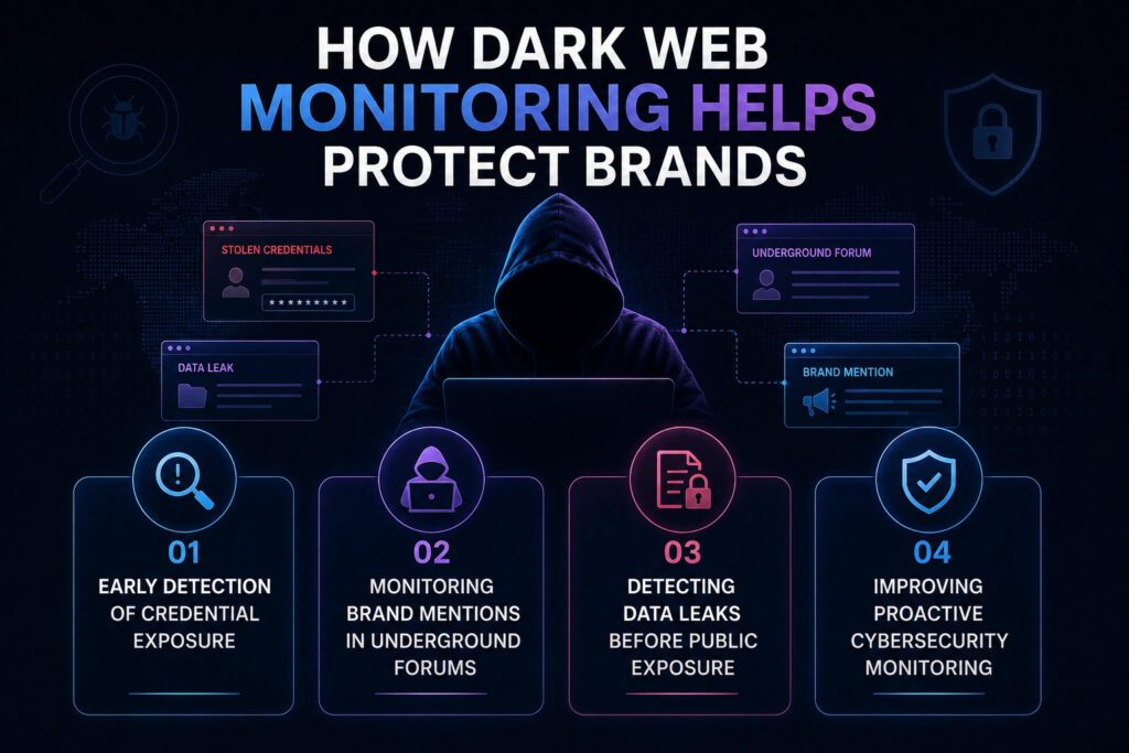 How Dark Web Monitoring Helps Protect Brands