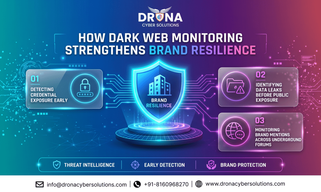Dark Web Intelligence