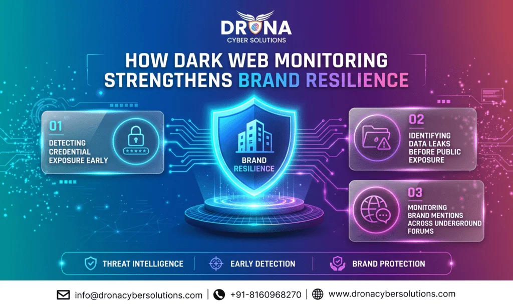 Dark Web Intelligence