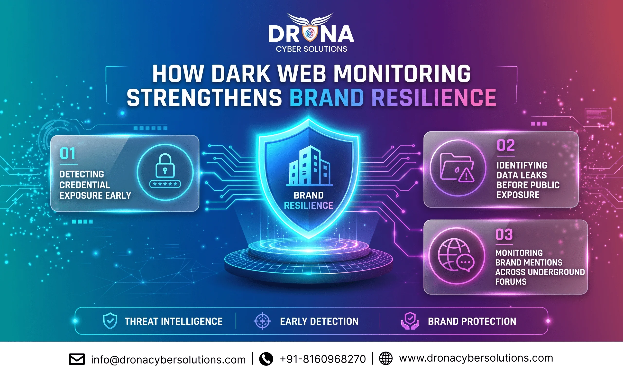 How Dark Web Intelligence Strengthens Brand Resilience