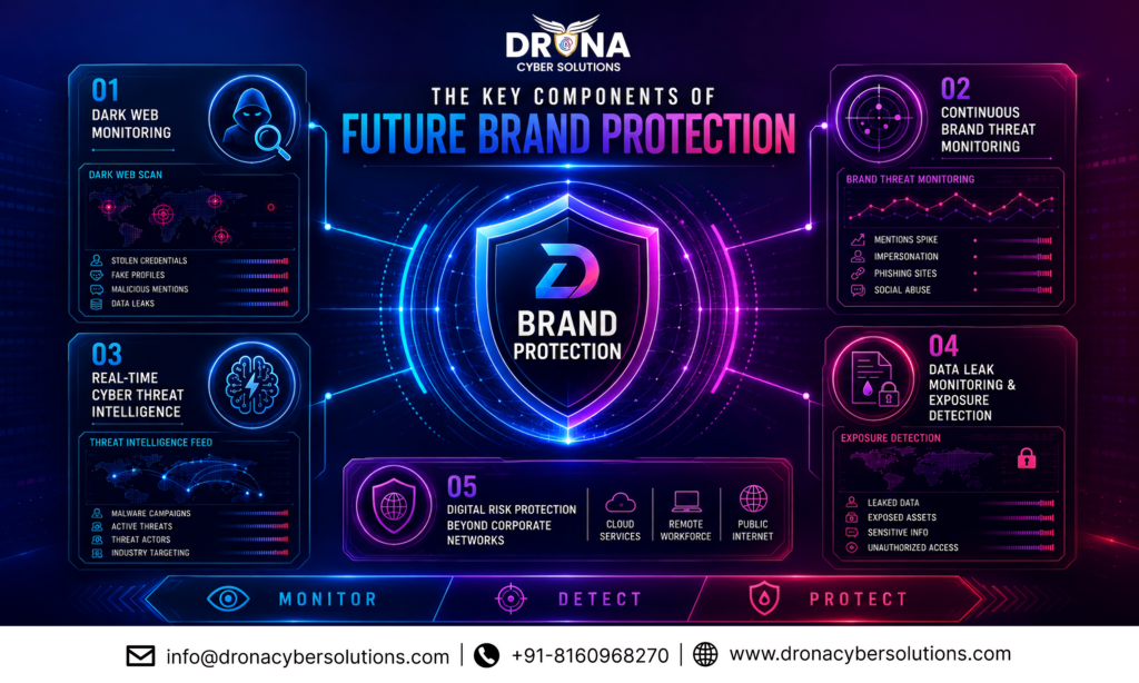 THE FUTURE OF BRAND PROTECTION IN THE AGE OF CYBERCRIME 1 1
