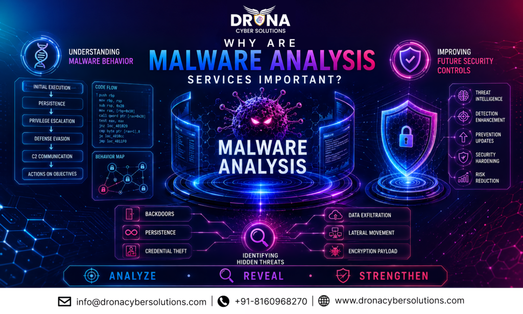 WHY ARE MALWARE ANALYSIS SERVICES IMPORTANT hd 1