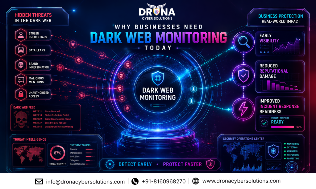 WHY BUSINESSES NEED DARK WEB MONITORING TODAY hd
