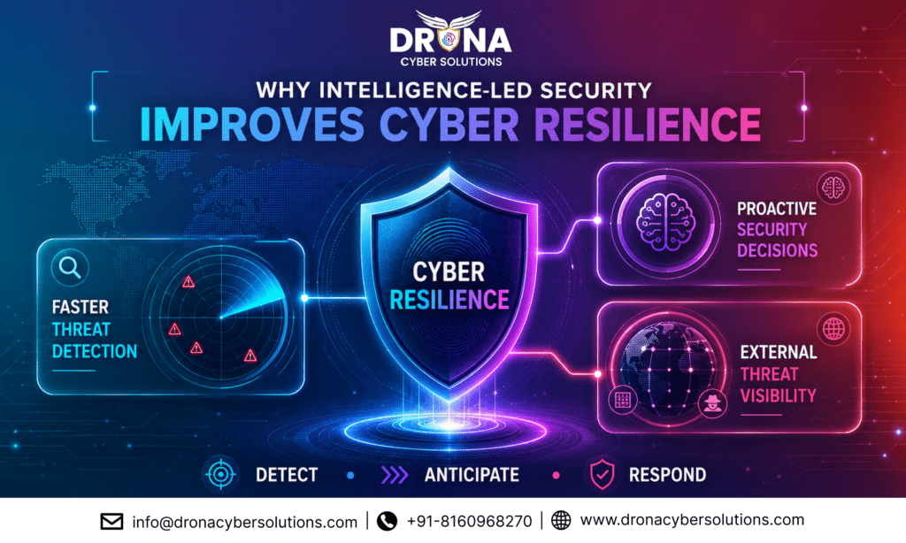 WHY INTELLIGENCE LED SECURITY IMPROVES CYBER RESILIENCE