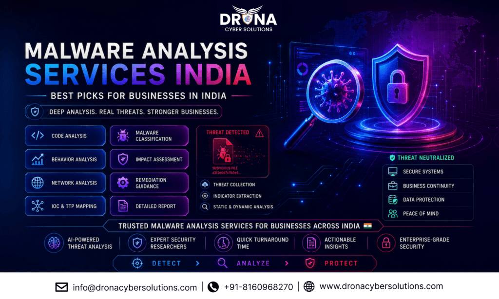 Malware Analysis Services India