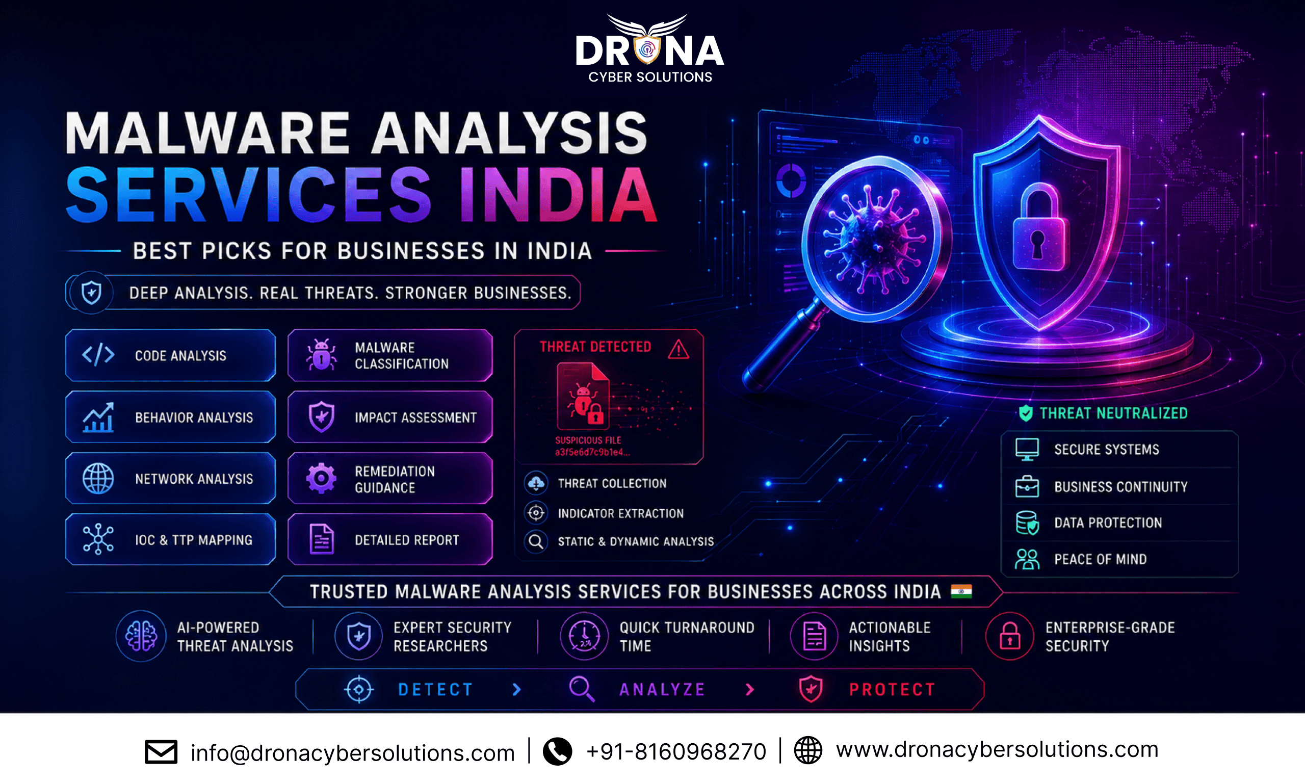 Malware Analysis Services India