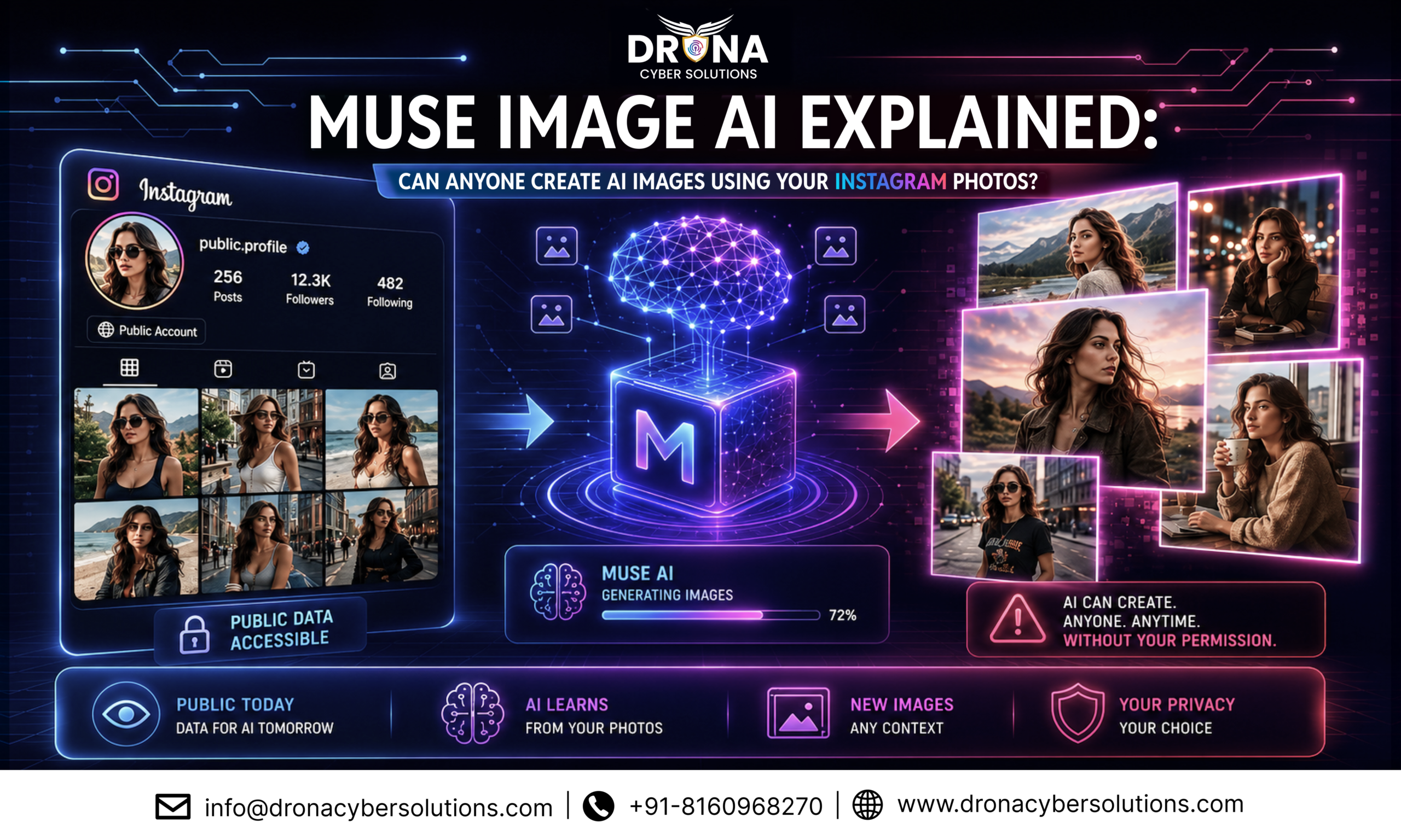 Muse Image AI Explained: Can Anyone Create AI Images Using Your Instagram Photos?