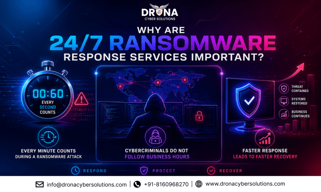 WHY ARE 24 7 RANSOMWARE RESPONSE SERVICES IMPORTANT