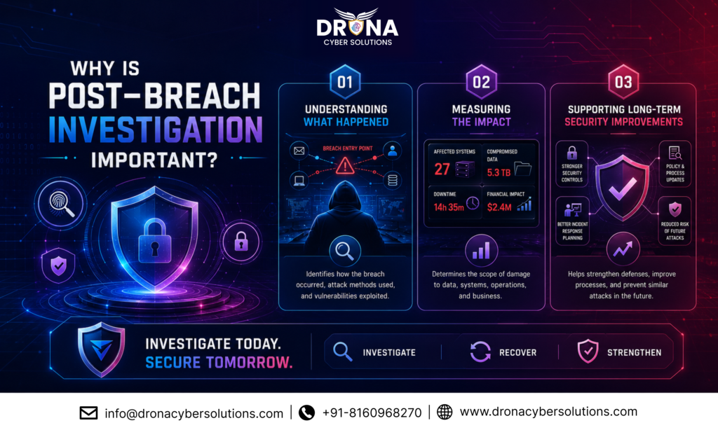 WHY IS POST BREACH INVESTIGATION IMPORTANT