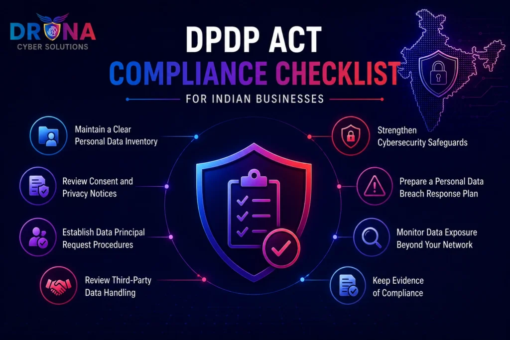 DPDP Act Compliance