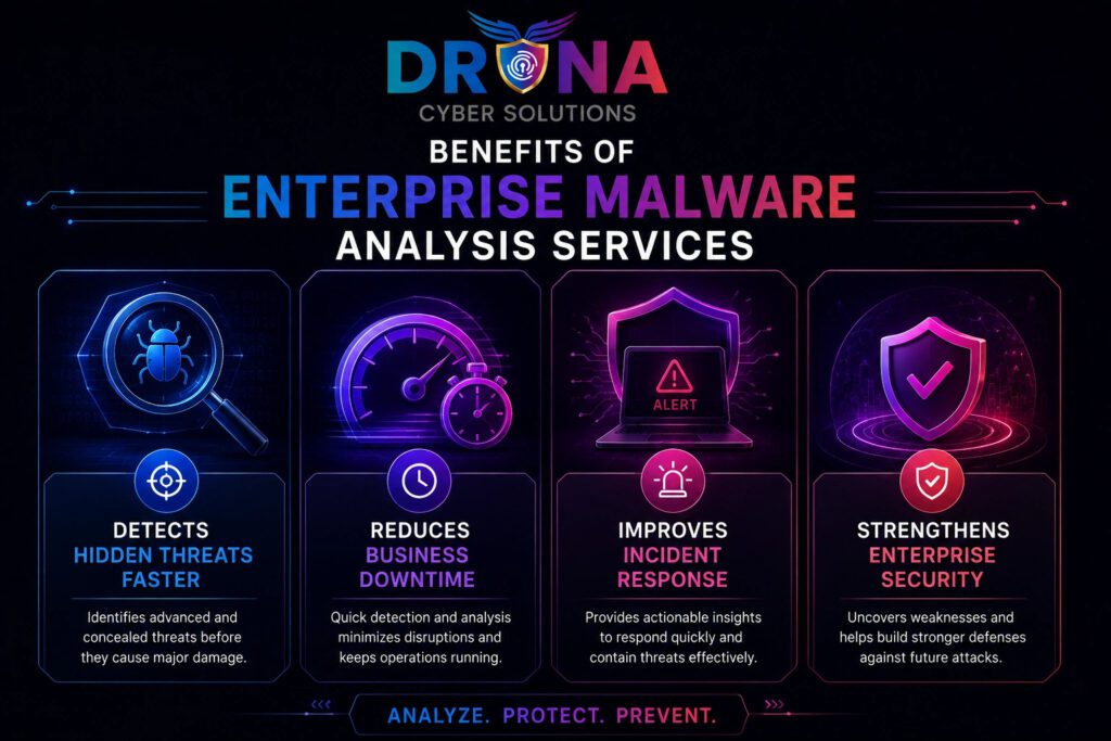 Benefits of Enterprise Malware Analysis Services