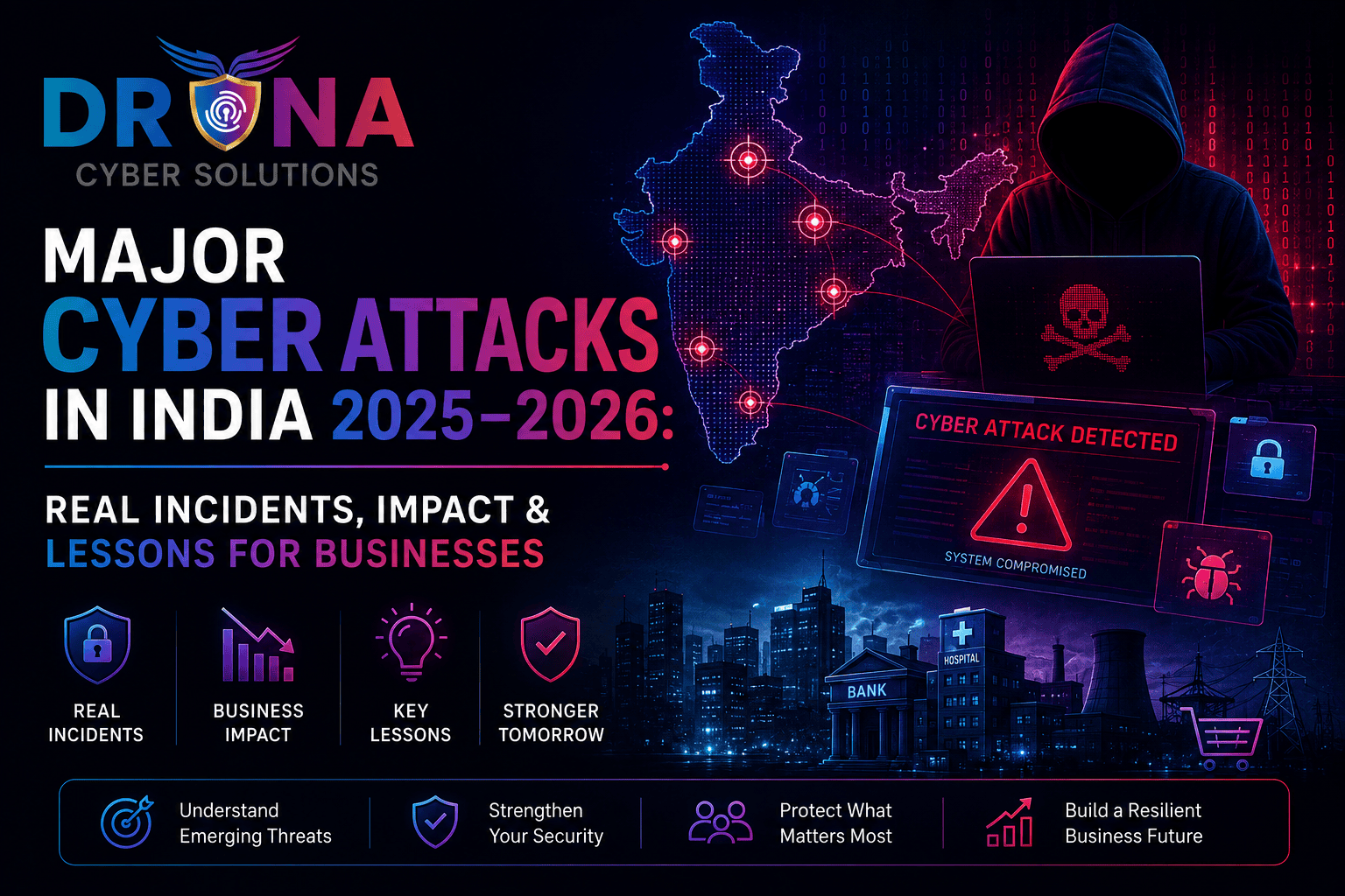 Major Cyber Attacks in India 2025–2026: Real Incidents, Impact & Lessons for Businesses