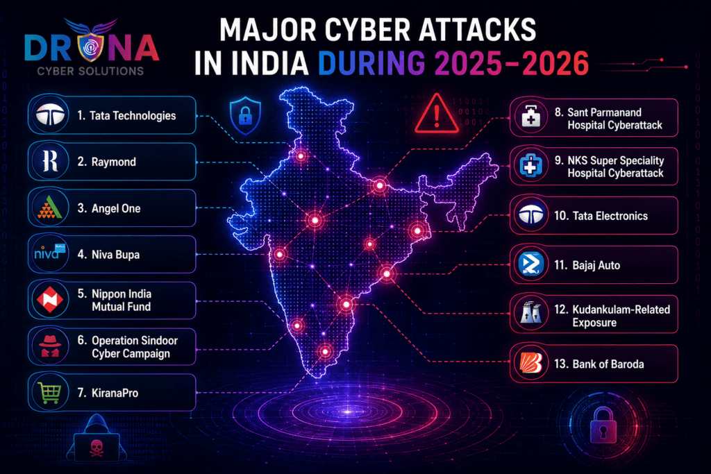Explore the list of companies faced the major cyber attacks in India