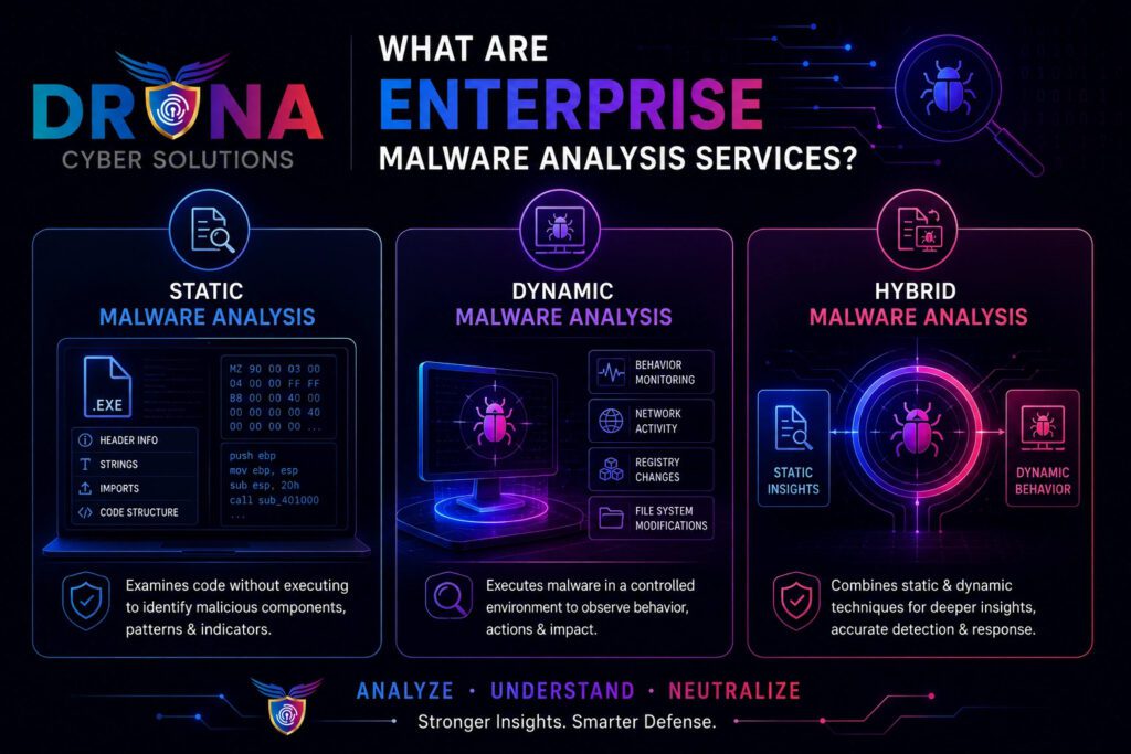 What Are Enterprise Malware Analysis Services