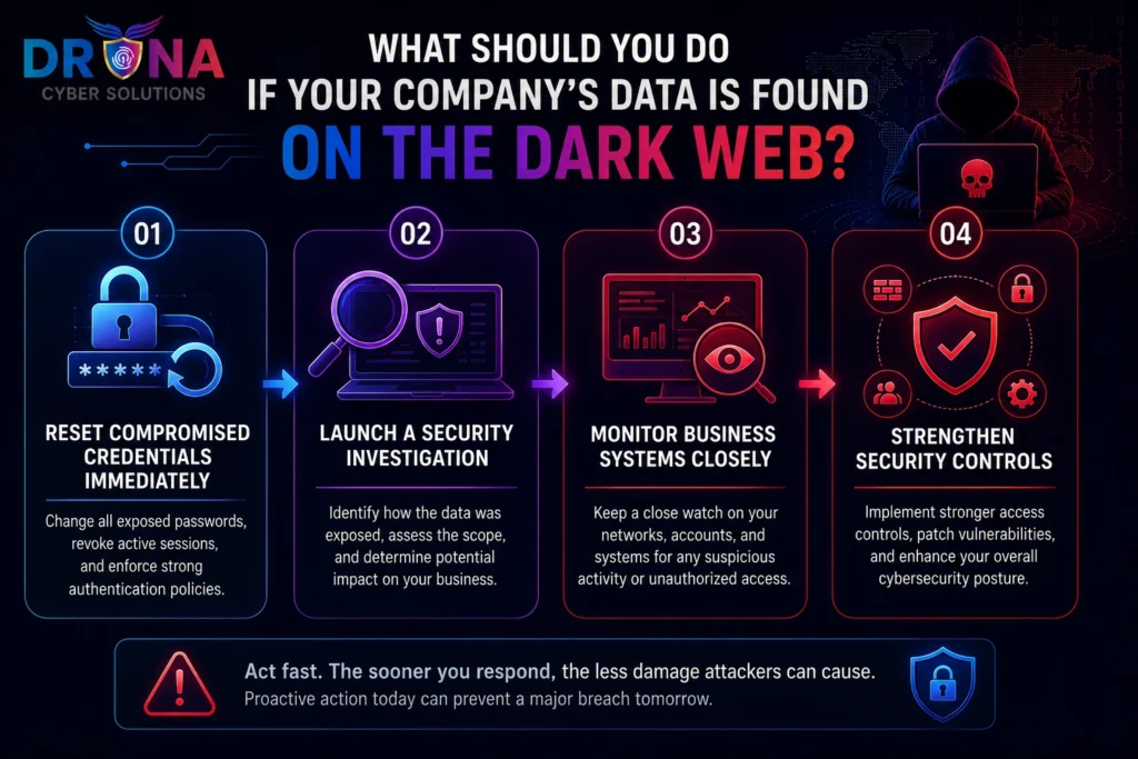 Dark Web Data Leak Monitoring
