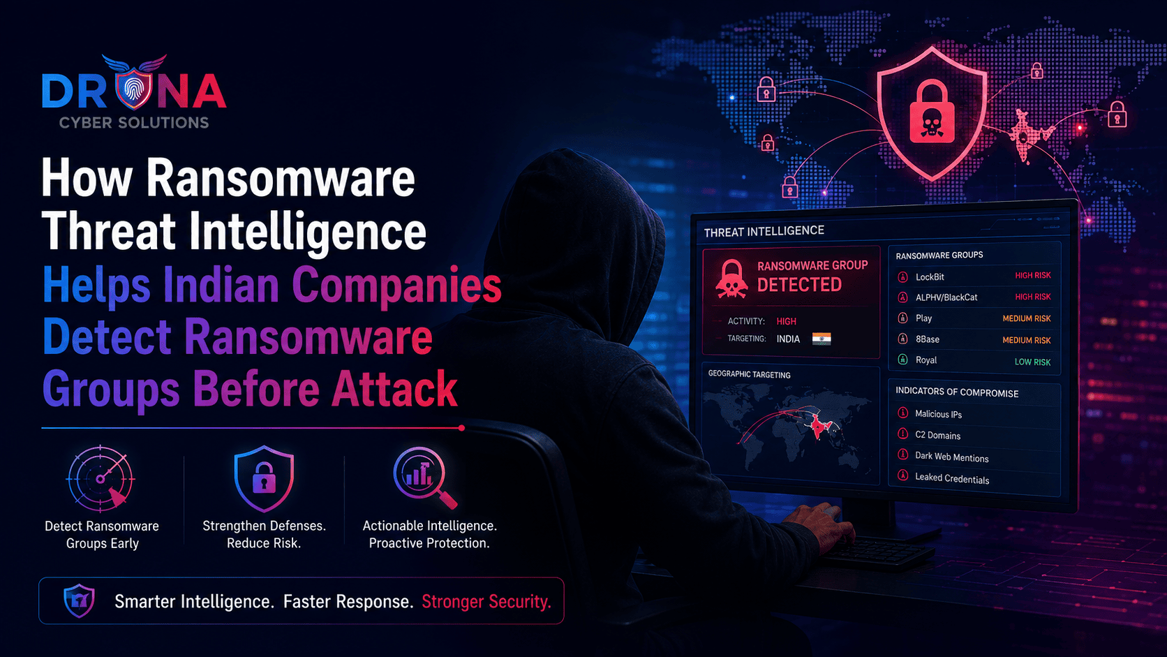 How Ransomware Threat Intelligence Helps Indian Companies Detect Ransomware Groups Before Attack