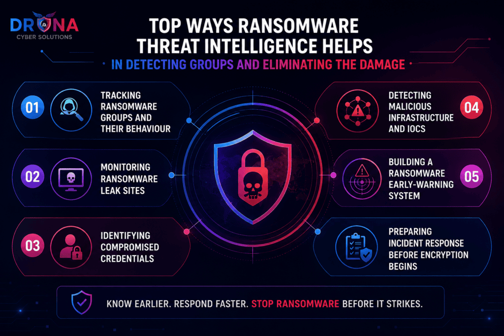 Ransomware Threat Intelligence Helps in Detecting Groups and Eliminating