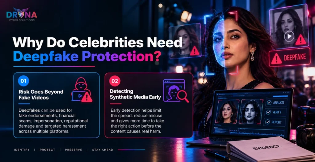 Why Do Celebrities Need Deepfake Protection Services?